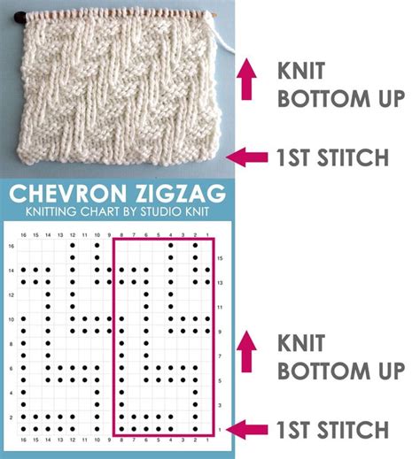 How to Read a Knitting Chart for Absolute Beginners | Knitting charts, Knitting stitches ...