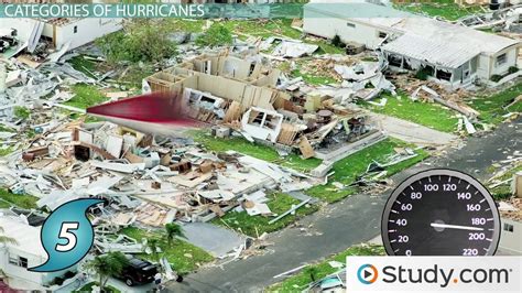 Hurricane Categories | Overview, History & Examples - Lesson | Study.com