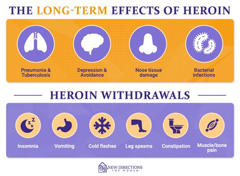 The Long-Term Effects of Heroin on the Body | New Directions for Women