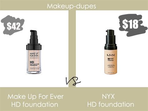 Makeup dupes: Make Up For Ever HD foundation dupe