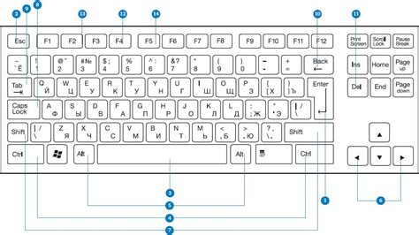 Exploring the Anatomy of a PC Keyboard: A Comprehensive Diagram