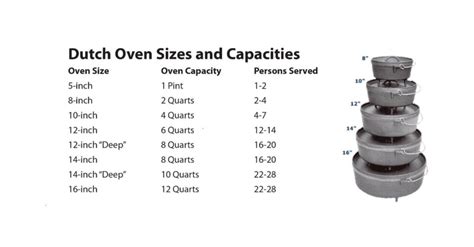 Your First Time Using a Dutch Oven? Start Here! – PREPSTEADERS