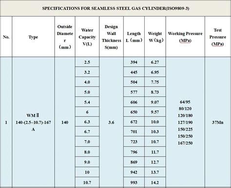 high pressure industrial nitrogen gas cylinder sizes, View nitrogen cylinder sizes, ZP Product ...