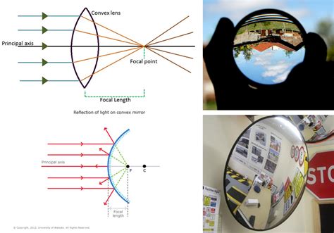 ⚡ Difference between concave and convex mirror. Difference between Convex and Concave Mirror ...