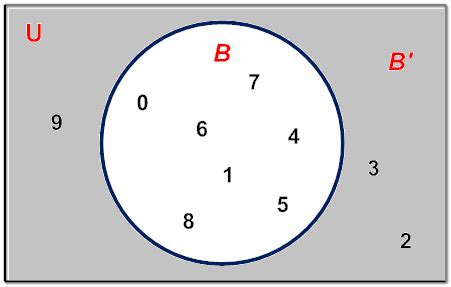 Complement | Math Goodies