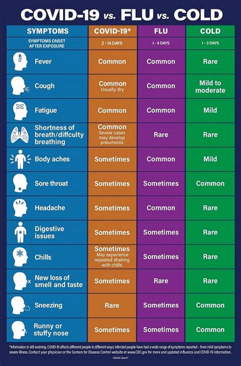 Care of Colds and Flu - University Health Service