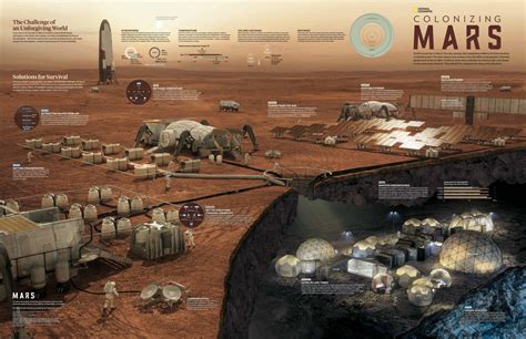 Mars base infographic by National Geographic | Mars colony, Space ...