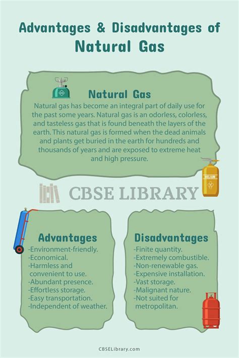 Advantages And Disadvantages Of Natural Gas | Definition, Uses, Various ...