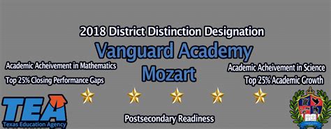 Vanguard Academy Charter School