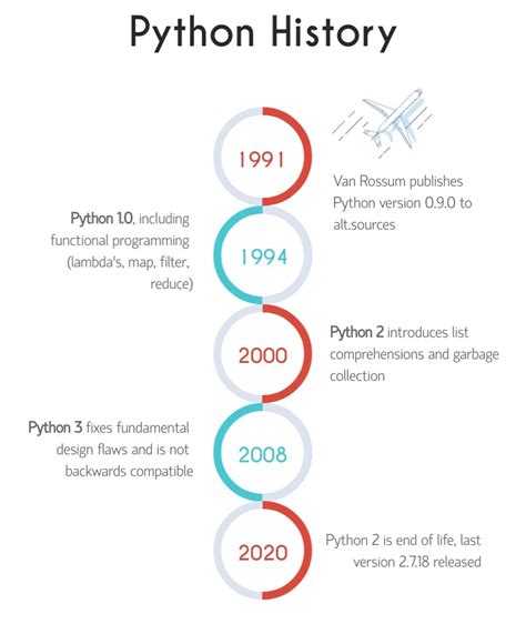 Welcome To The Python Tutorial