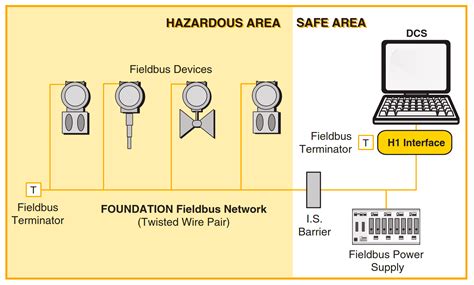 Foundation Fieldbus Questions and Answers