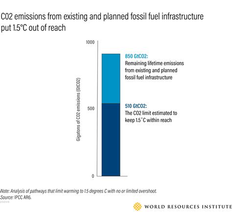 10 Big Findings From The 2023 IPCC Report On Climate Change - CleanTechnica