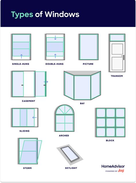 How Much Does It Cost to Repair a Window?