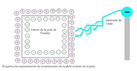 Don Electron: Jaula de Faraday