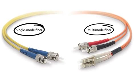 Fiber Optic Cable Types: Comprehensive Guide