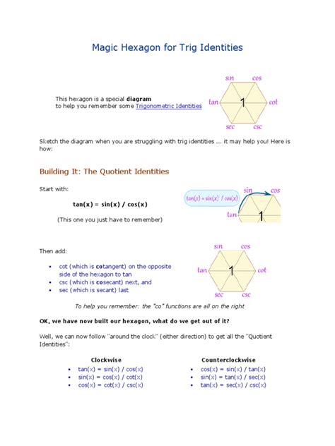 Magic Hexagon for Trig Identities