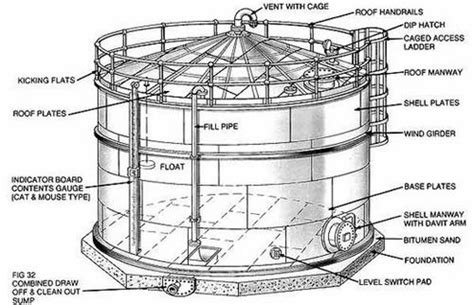 Oil Storage Tank Design Service - Ivision Systech Private Limited, Delhi | ID: 11474010991