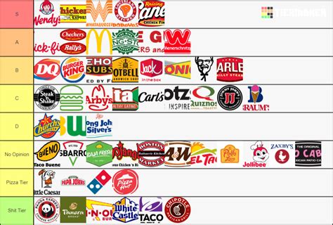 Create a The Fast Food Tier List - TierMaker