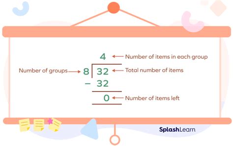 What Is Partitive Division? Definition, Solved Examples, Facts