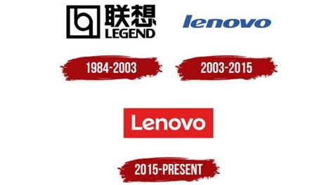 The Lenovo Logo History, Colors, Font, and Meaning