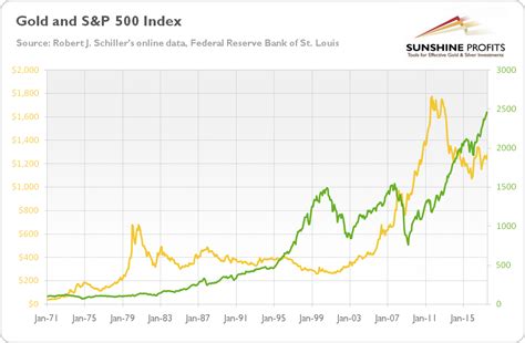 A Long-Term Take On Gold And Trust In The Monetary System | Seeking Alpha