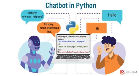 Chatbot in Python: Building a Conversational AI Bot