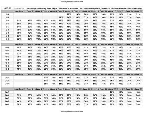 Fiscal Year 2021 Military Pay Chart - Military Pay Chart 2021