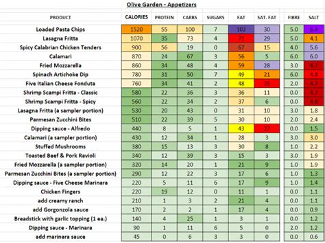 Olive Garden - Nutrition Information and Calories (Full Menu)