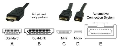 How Many Types of HDMI Cables Are There? - PC Guide 101