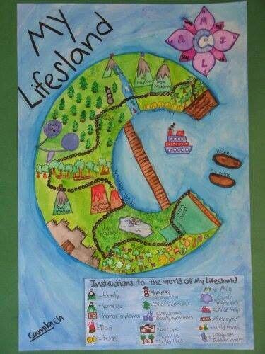 Lifesland | Geography lessons, 6th grade social studies, Social studies