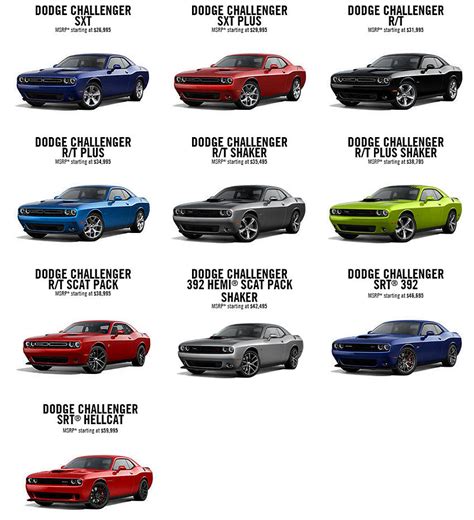 Dodge Challenger Information Page 1