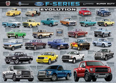 2021 ford f150 color chart - Marisela Nolen