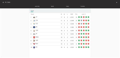 GitHub - Ajaykumaraw/ipl-points-table