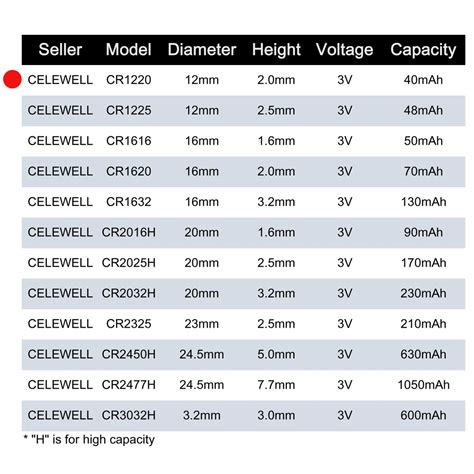 Ml1220 Cmos Battery Cr1220 3v Lithium Coin Cells Battery - Buy Cr1220,Ml Cmos 1220 Battery ...