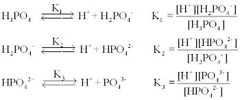 Phosphate Buffer Issues