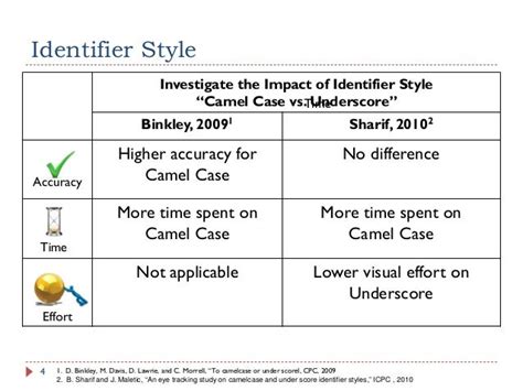 Camelcase Javascript