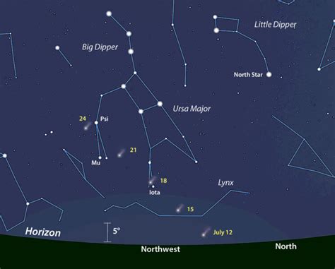 Comet NEOWISE Shifts to Evening Sky - Now Habersham