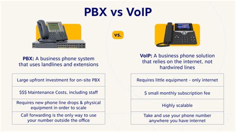 PBX Vs PABX: Major Differences Explained JustCall Blog, 47% OFF