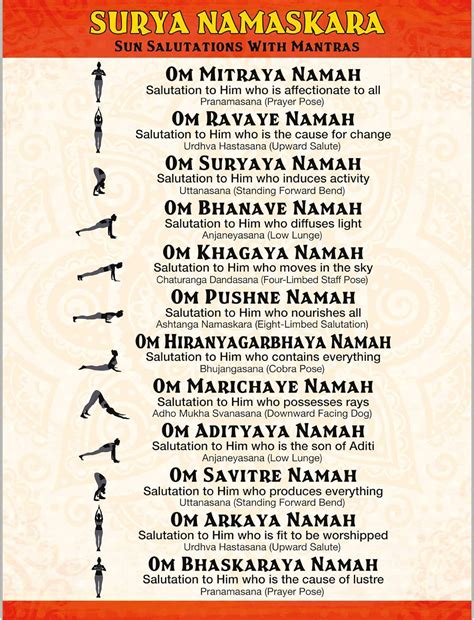 The Mindful Word Surya Namaskara Yoga Poster – Sun Salutations Poster With Yoga Poses and ...