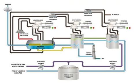 The New World of U.S. Gas Exports