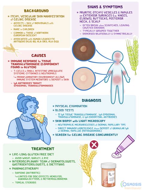 Understanding Dermatitis Herpetiformis: Causes, Symptoms, And Treatment - Ask The Nurse Expert