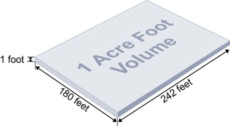 Acre Foot (AF) Definition | Canadian Mortgage, Insurance, & Financial Glossary