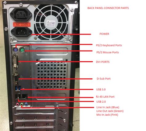 MOTHERBOARD BACK PANEL CONNECTOR PARTS and DEFINITION | SiBSWiki