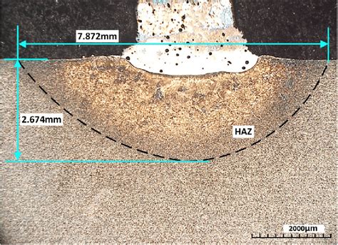 Heat affected zone (HAZ) in the substrate. | Download Scientific Diagram