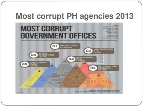 Philippine Corruption