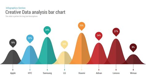 Bar Chart Data Analysis PowerPoint Template and Keynote