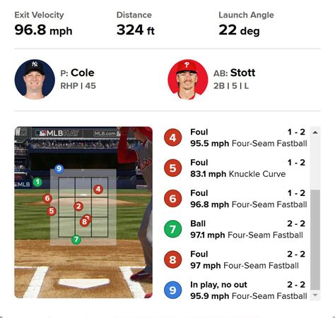 Bryson Stott vs. the Fastball - The Good Phight