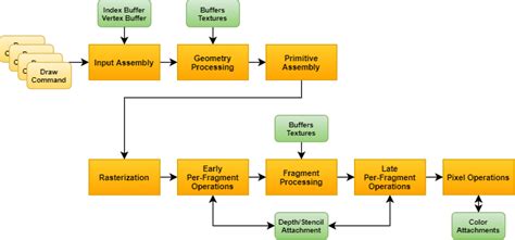 GPU architecture types explained – RasterGrid