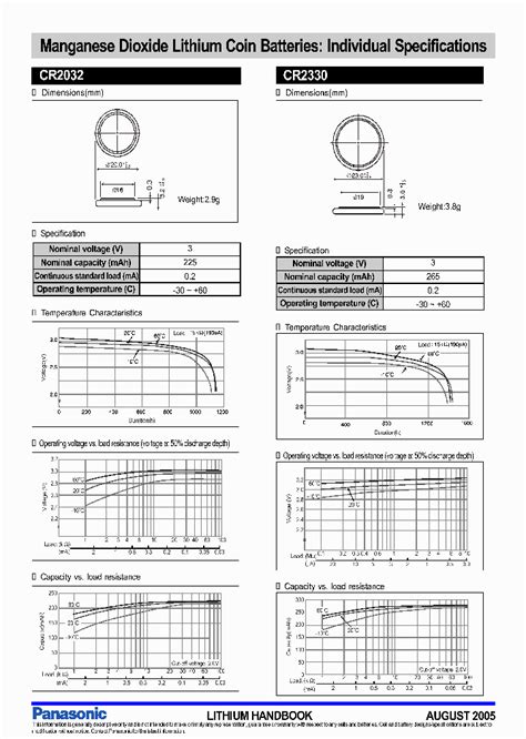 CR2032_7570269.PDF Datasheet Download --- IC-ON-LINE