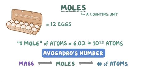 Mole Conversions - Osmosis Video Library